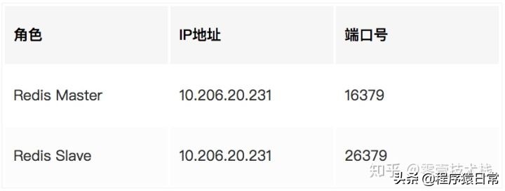 剖析redis事务实现原理,深度分析redis源码