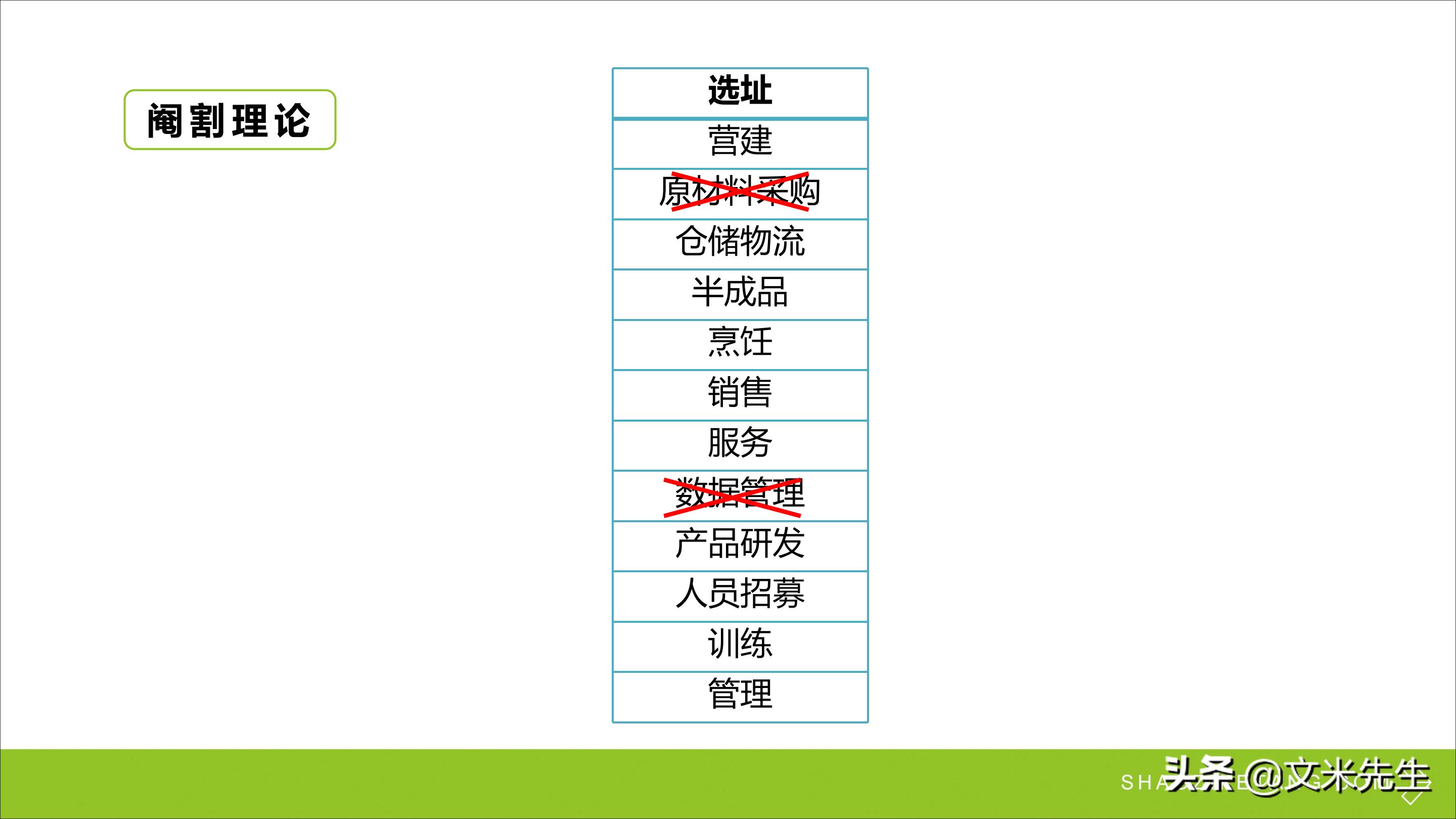 连锁加盟新方法,连锁加盟重点