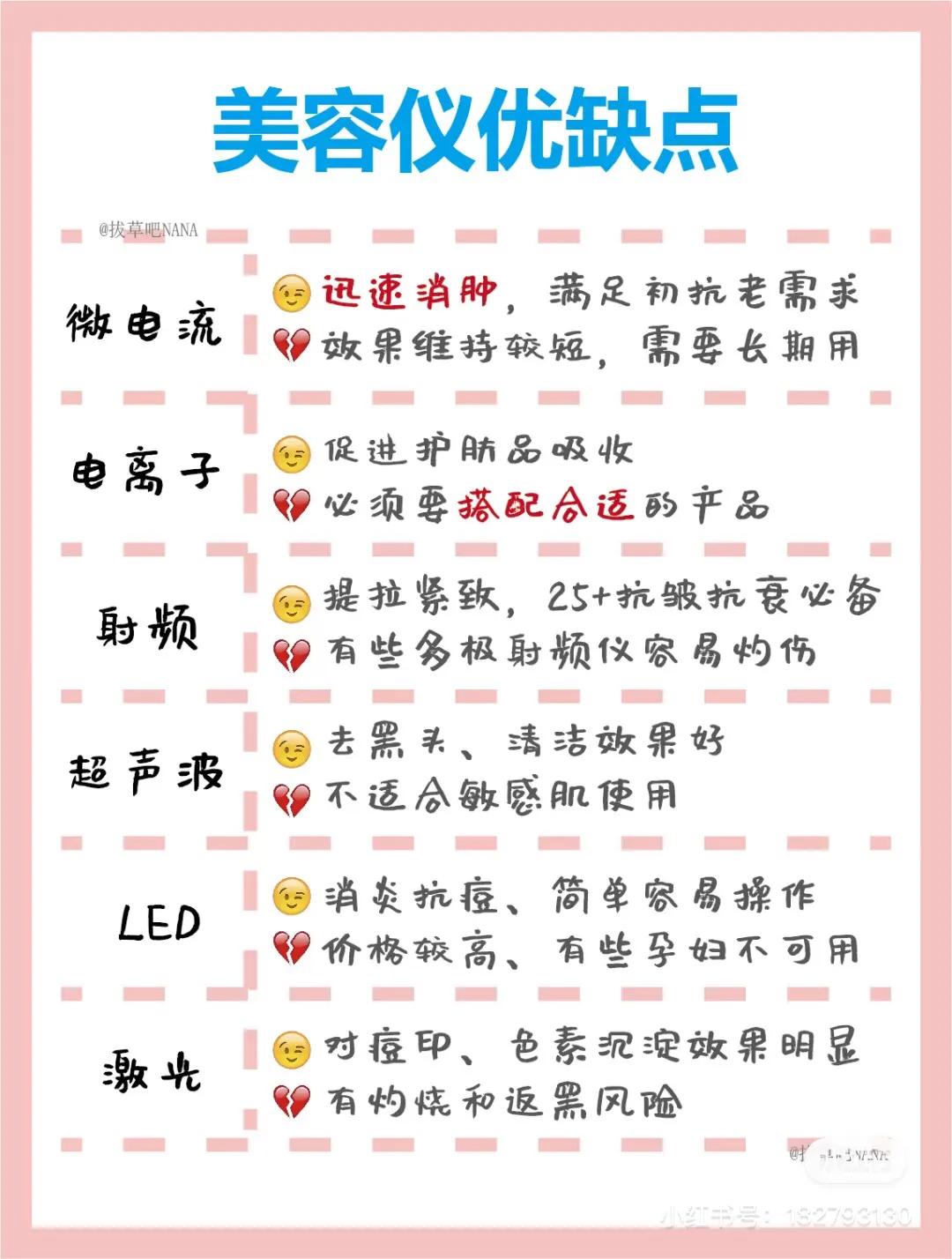 美容仪价格越贵越好吗,美容仪器科普短视频真人