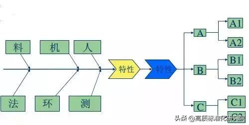 人机料法环经典案例分析实操,人机料法环如何分析