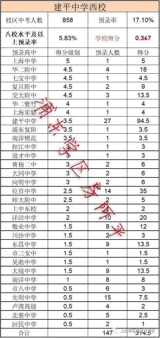 浦东初中学区房划分,上海浦东学区推荐
