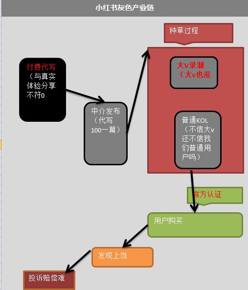 小红书下架产品显示违规,小红书商品违规被下架