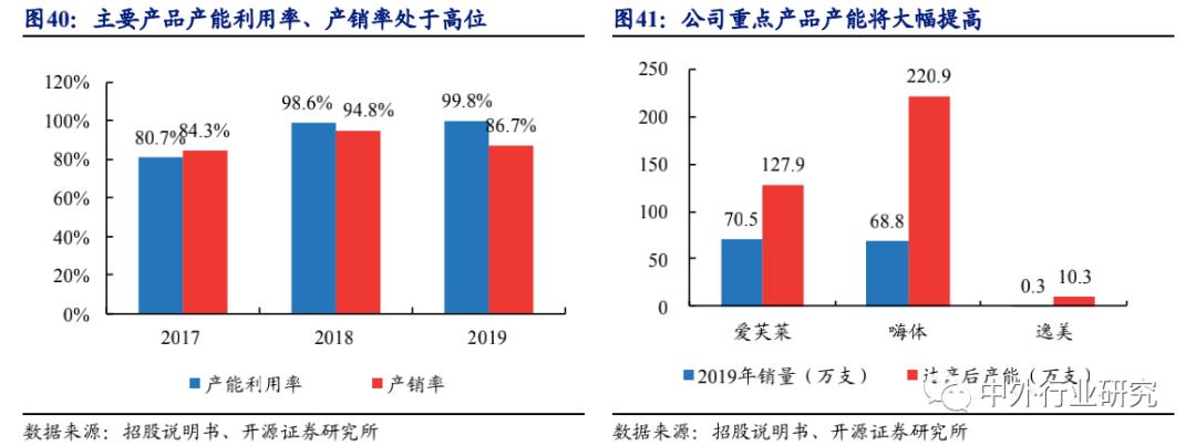 爱美客茅台,爱美客有茅台的潜质吗