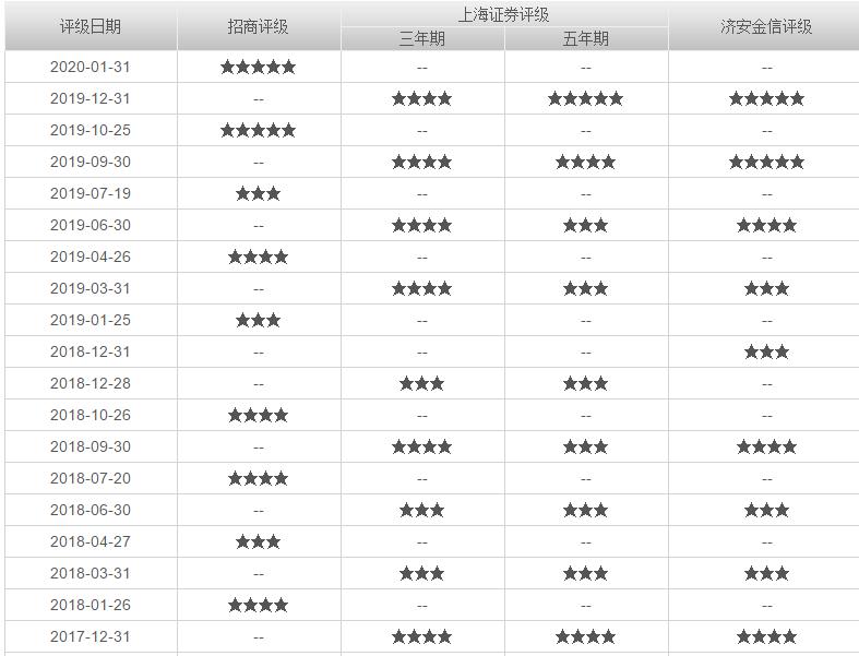 科技类的基金排行,科技类基金推荐