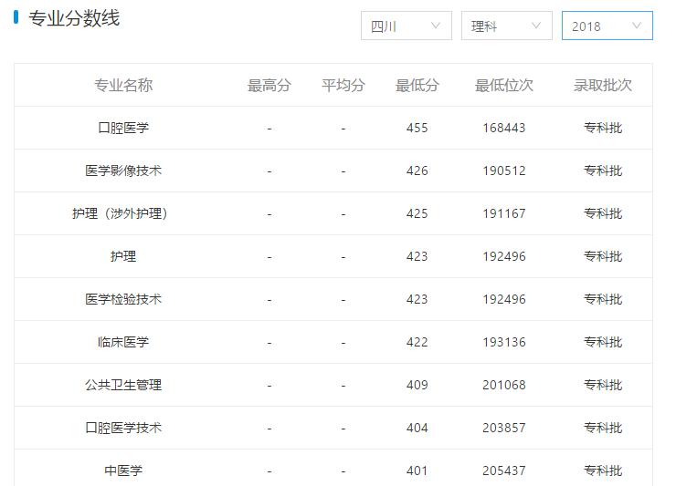 四川籍学生想学口腔专业怎么选科,四川哪里学口腔比较好