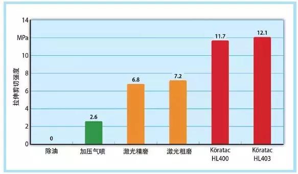 汽车上都有哪些塑料,未来十年再生塑料行业怎么样