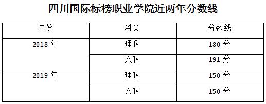 四川旅游管理比较好的民办大学,四川省一级示范普通高中