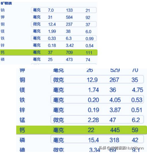 儿童营养奶粉3-12岁成长奶粉,婴儿配方奶粉知识大全