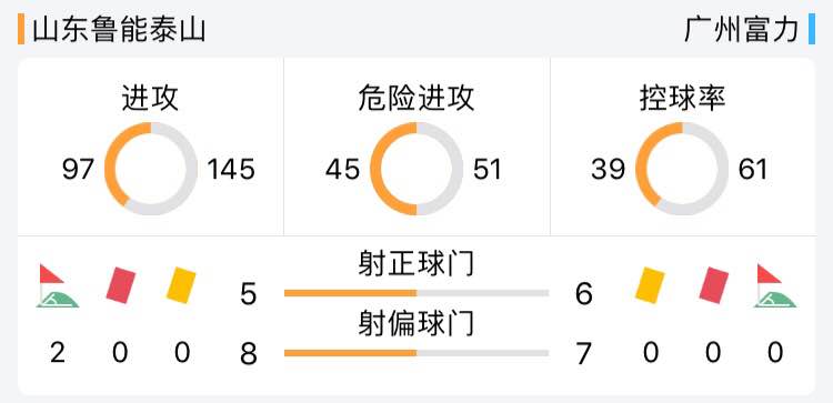 山东鲁能战富力，李宵鹏思路清晰，泰山压顶，以高致胜