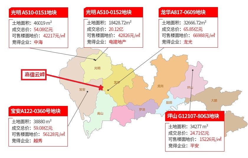 深圳石岩最新房价,深圳楼价石岩