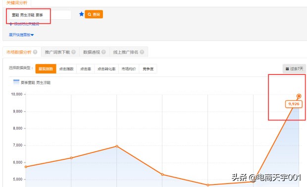 直通车实操专题讲解,直通车手册教学