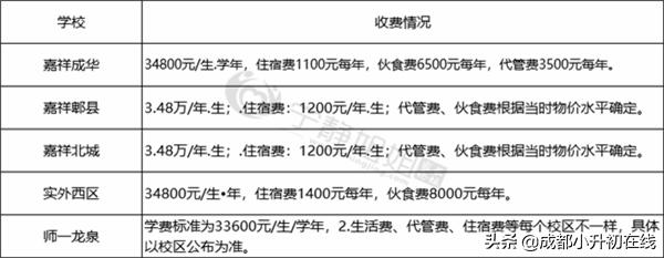 小升初米泉最好的学校排名,小升初名校