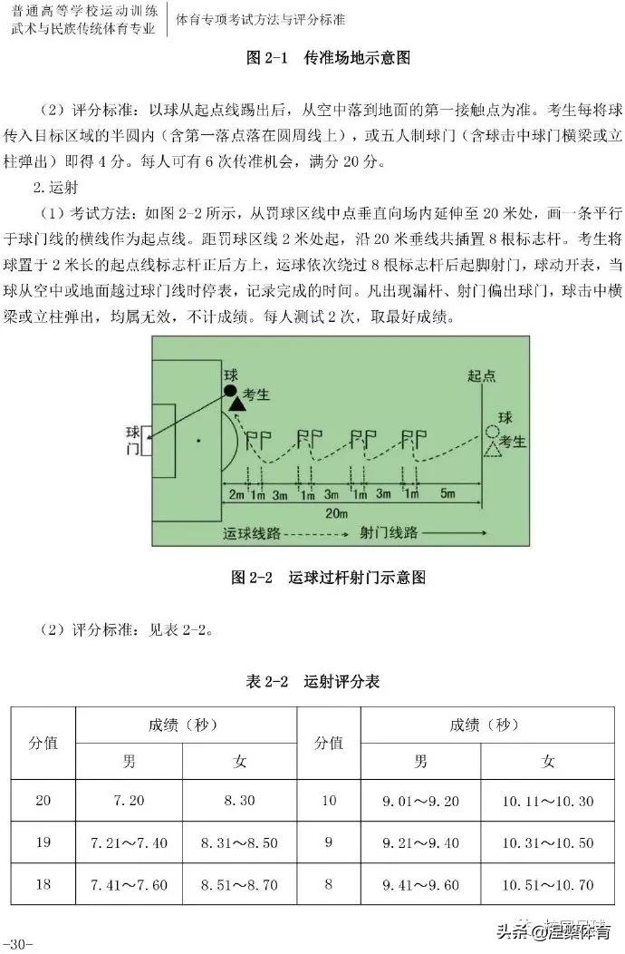2021足球项目体育单招考试方法,2024年体育单招专项足球测试标准