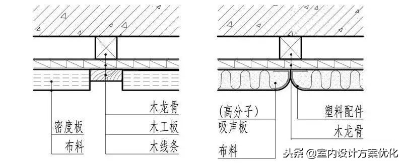 块料柱面施工工艺,墙面施工工艺做法