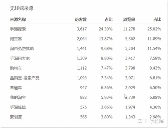 淘宝运营管理学习日记,怎么学习做淘宝运营