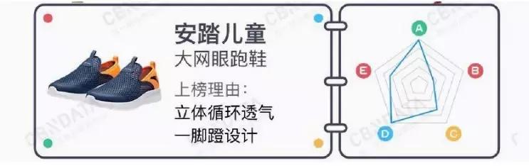 童鞋斯凯奇和新百伦哪个好,nike和fila的鞋