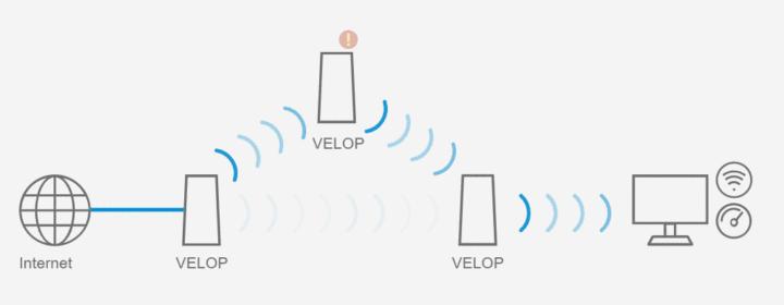 140平方房子路由器怎样选择,e9450路由器设置