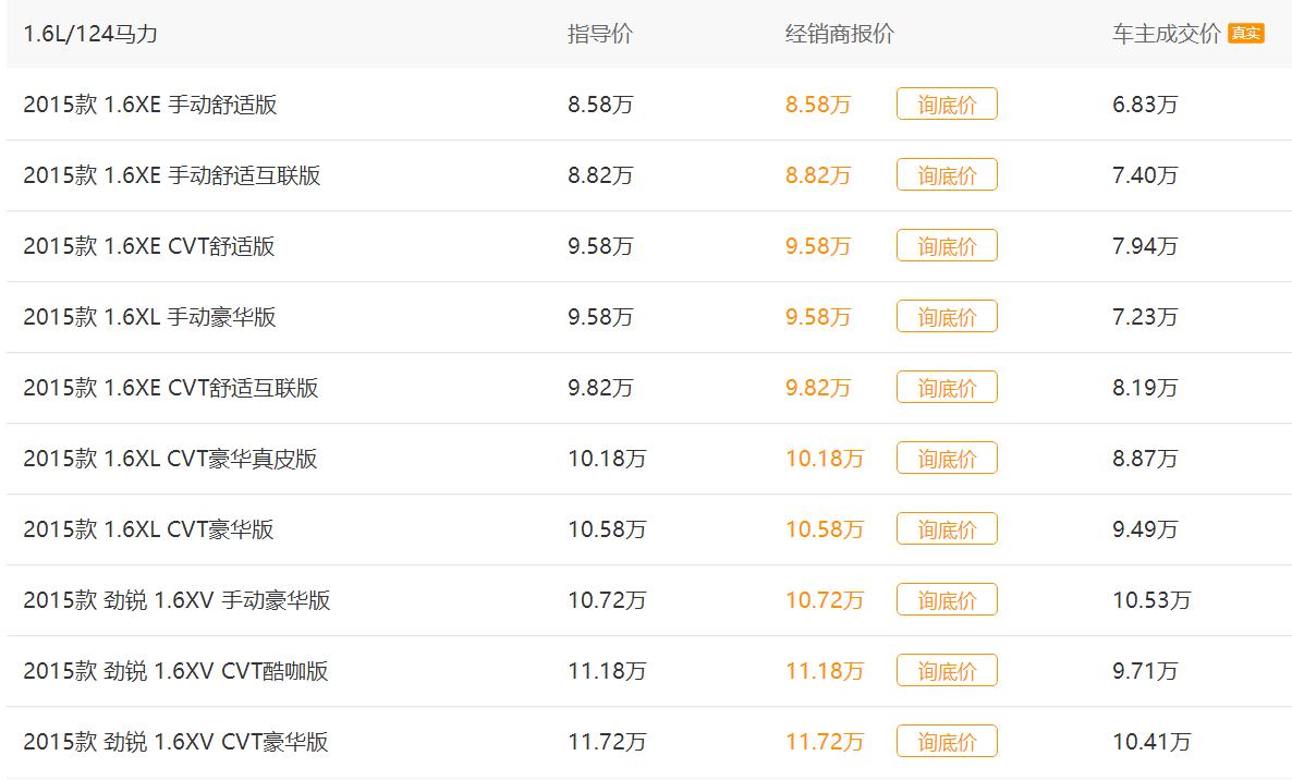 骊威2021款落地价带图询价,骊威手动落地价