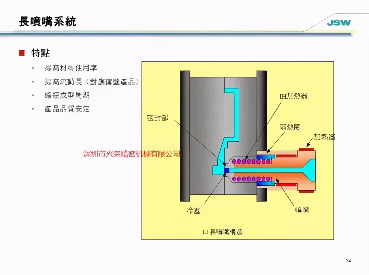 5g基站加速成功率,5g基站新材料技术