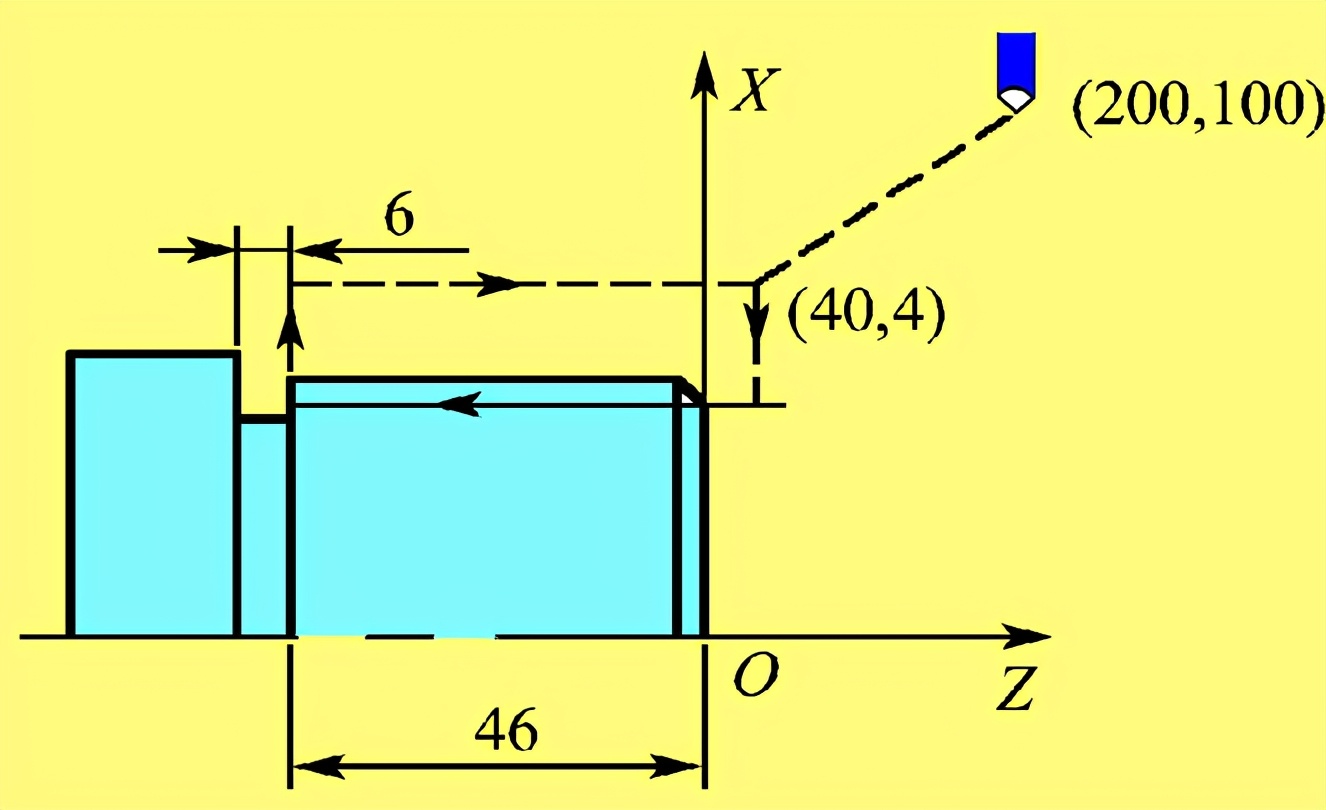 数控车床螺纹编程最常用的指令,数控车床端面切削循环指令