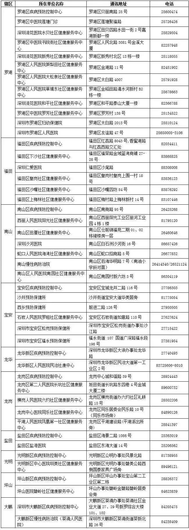 非深户在深圳有哪些福利,非深户是什么体验