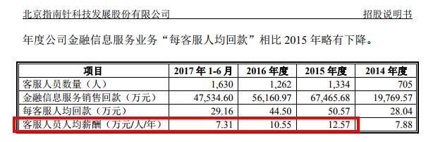 指南针财报,指南针业绩分析