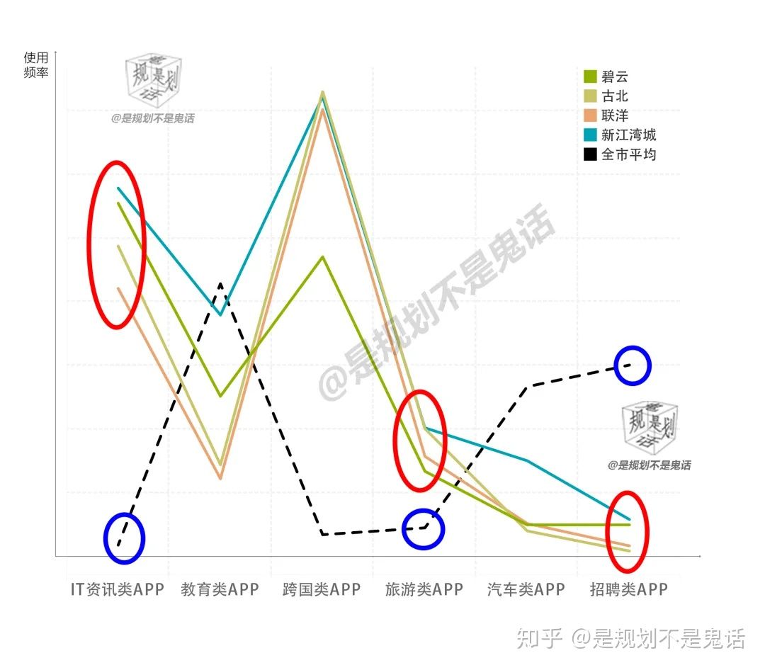 APP大数据揭秘：是什么人住在国际社区