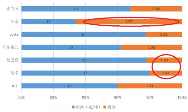 都是亏损换流量,瑞幸和趣头条谁更疯狂?