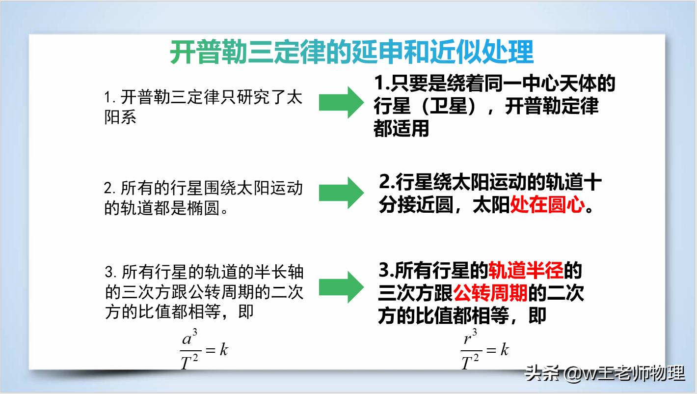 物理必修二行星的运动,新课程高中物理行星的运动说课