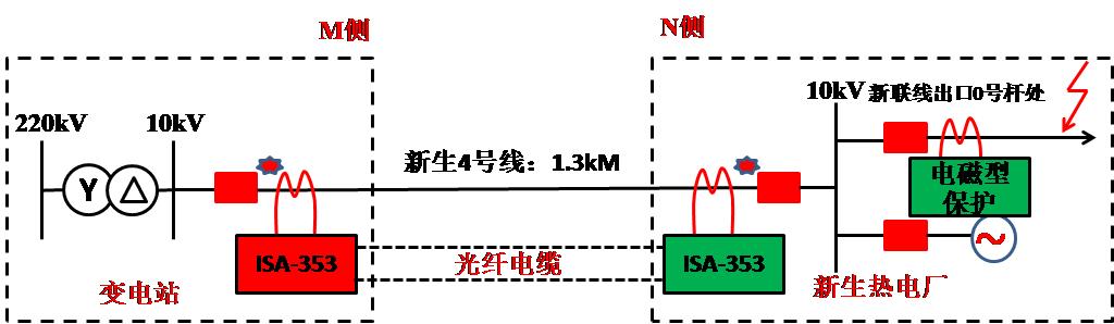 电压互感器伏安特性如何接线,电流互感器伏安特性测不出拐点