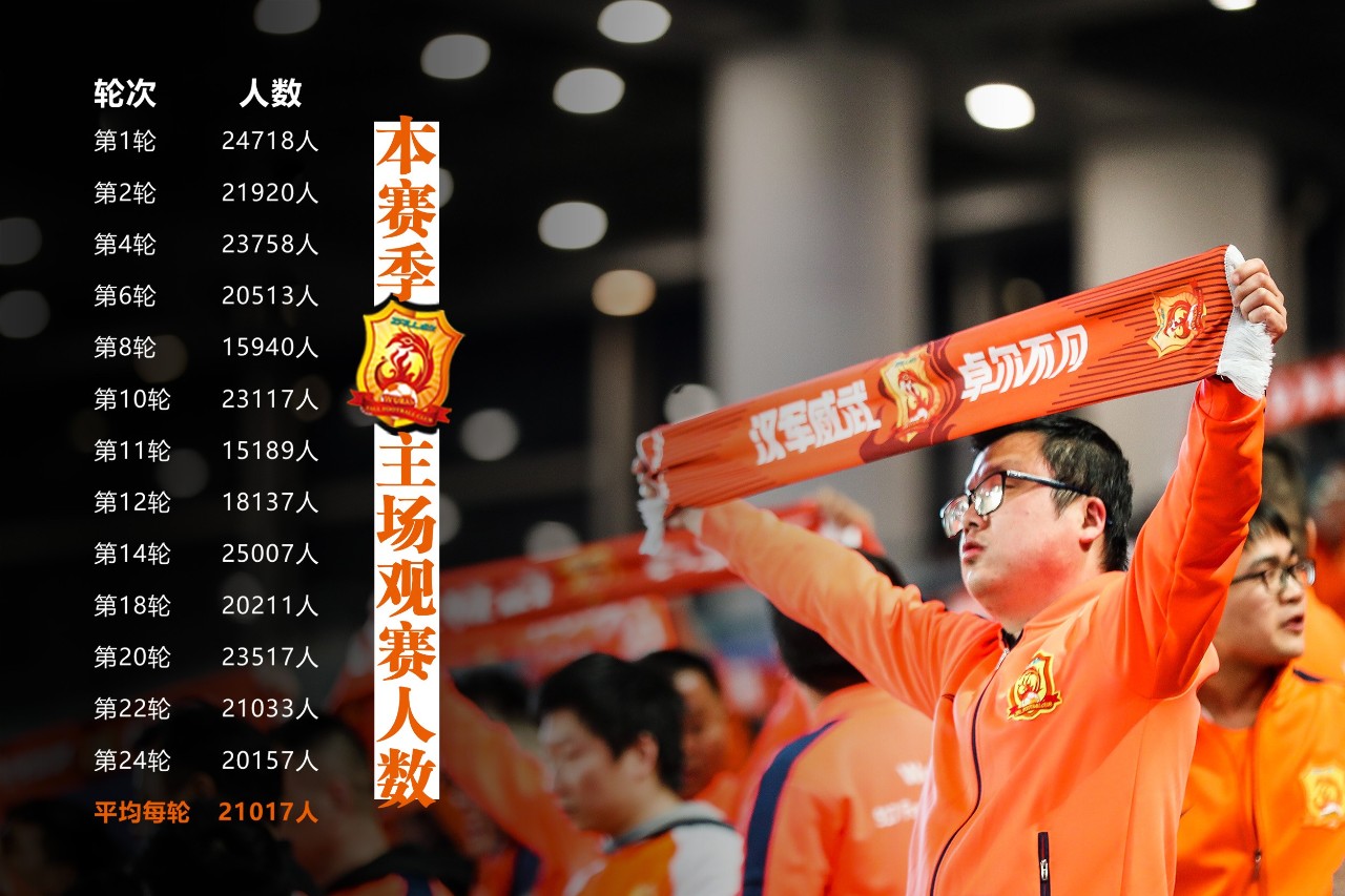 武汉足球俱乐部最好成绩,武汉足球厉害吗