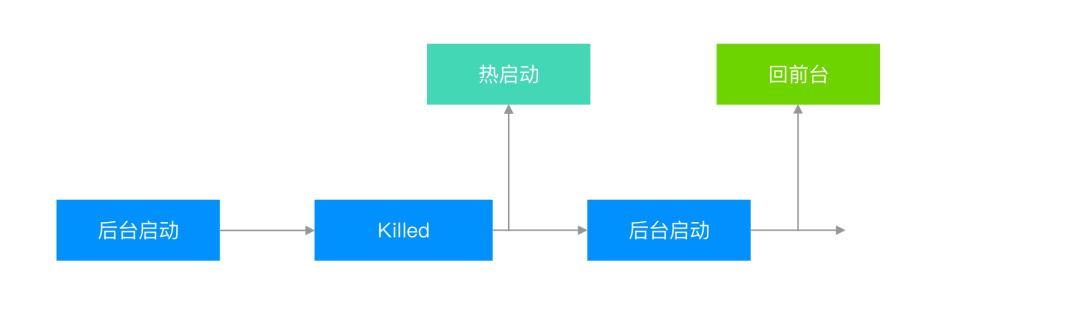 抖音ios重构,抖音ios基础技术大揭秘