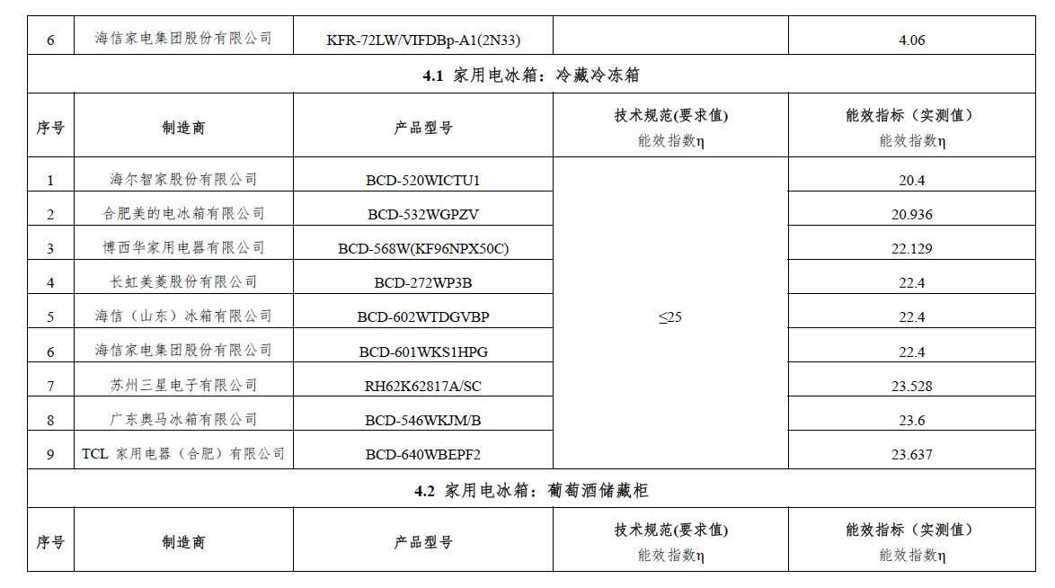 买电器最重要要看能效标识,家庭电器几级能效好