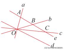 简单又不简单的烧脑题,简约而不简单的数学题