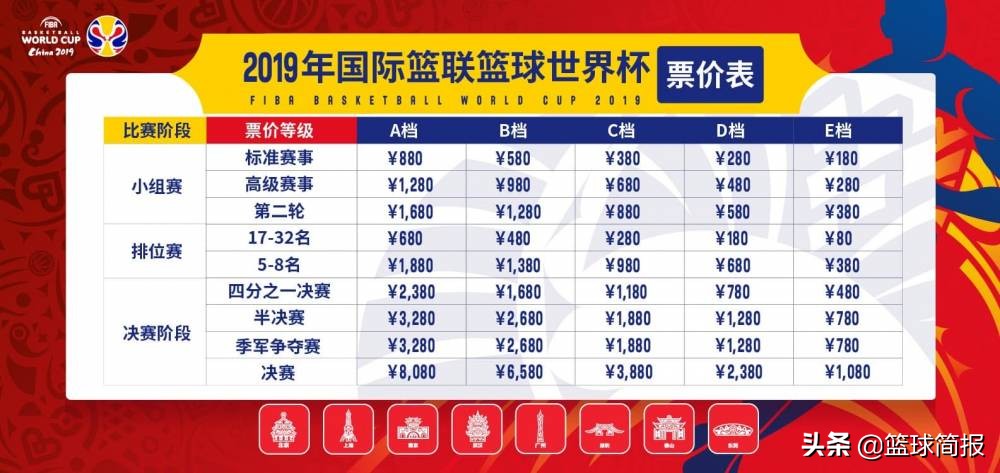 男篮总决赛门票,世界杯男篮总决赛