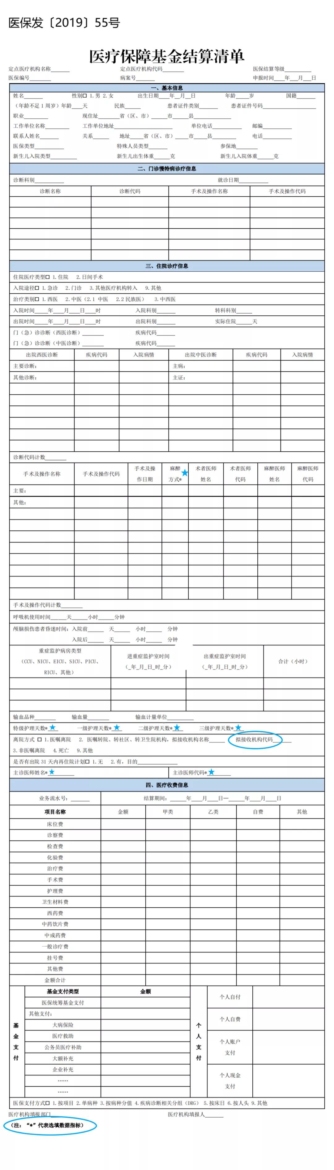 医保结算清单明细表怎么解读,医保结算清单怎么解读