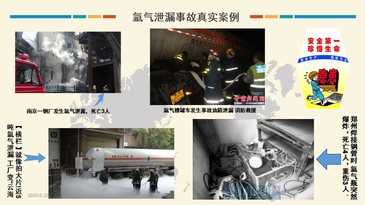 煤气泄漏应急处理ppt,氩气培训ppt