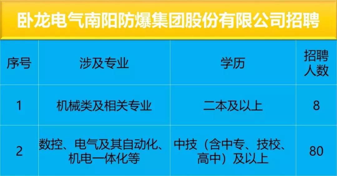 上市公司招聘信息公布,上市公司招聘1000人