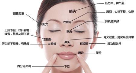 在家面部拨筋全套手法教程,家庭版面部拨筋