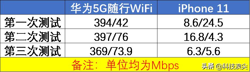 华为的随身5gwifi靠不靠谱,华为5g随身wifi如何开启5g