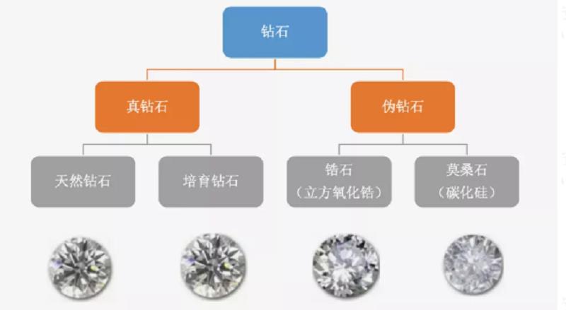 1克拉的钻石出手什么价,1.28克拉钻石能卖多少钱