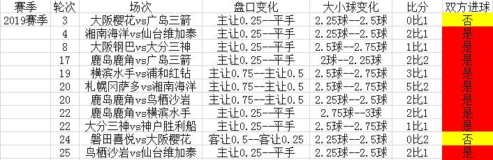 闊╂棩瓒崇悆澶ц禌,闊╂棩鑱旇禌浠婃棩鎺ㄨ崘