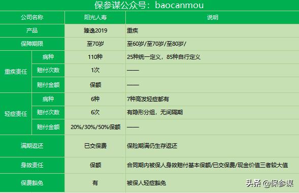 阳光人寿臻逸两全靠谱吗,阳光臻逸两全重疾险靠谱吗