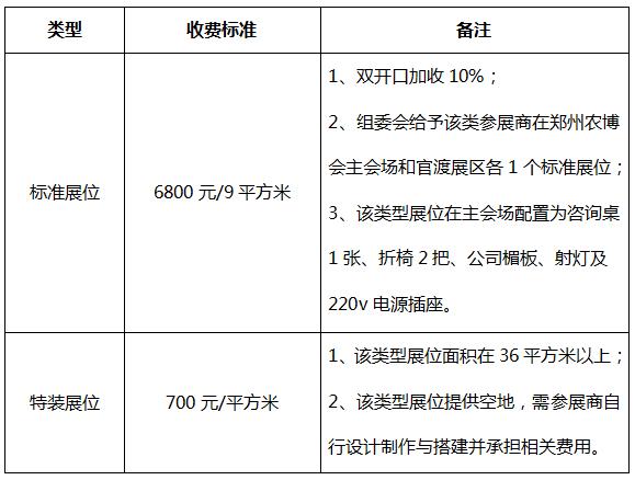 嘀嘀~2020郑州农博会向您发送一份邀请函