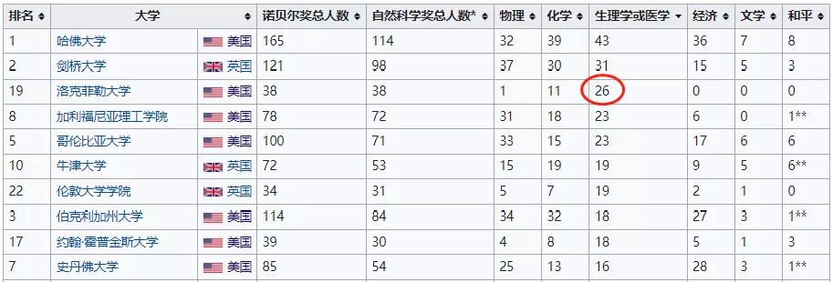 诺贝尔奖与免疫学的关系,诺贝尔和中国有什么关系