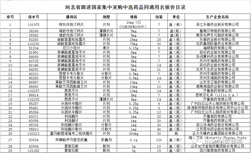 4加7药品降价执行时间,国家药品集采4+7最新消息