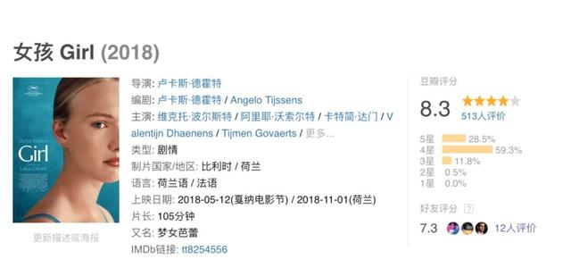 变性的欲望和疼痛你可能只会在电影里体会