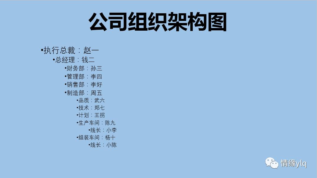 ppt用smartart制作组织架构图,ppt怎么用smartart做组织结构图