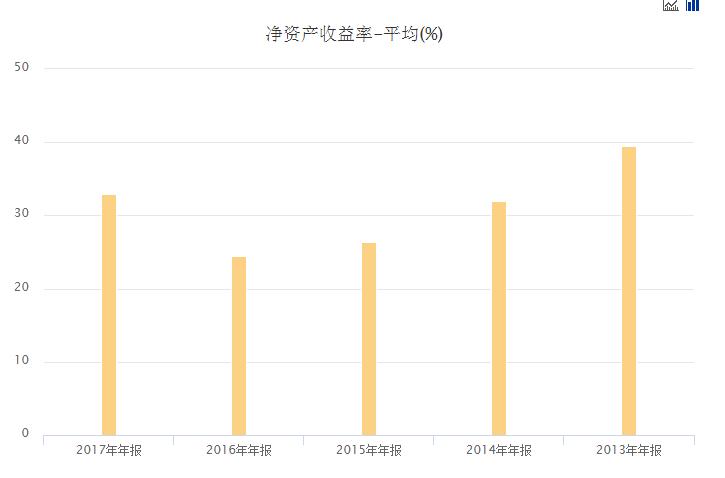 近10年牛股排行榜,近二十年的牛股
