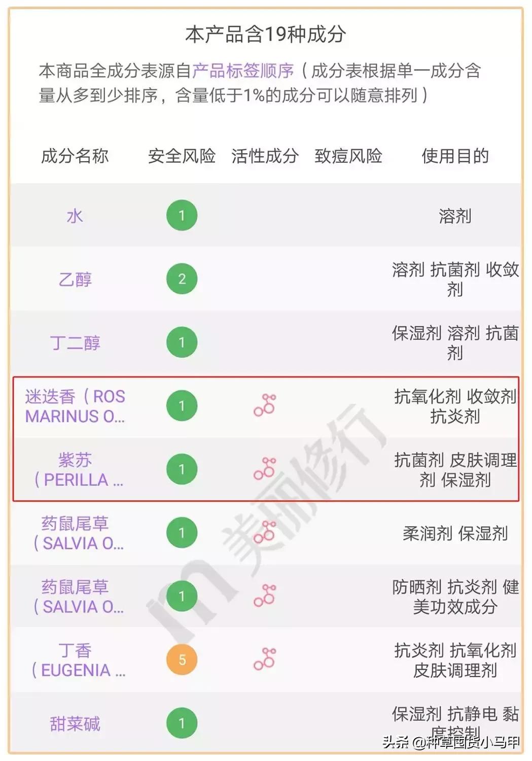 打假假网红产品,打假商品网红